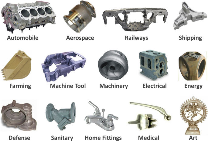 High Pressure Die Casting VS Lost Foam Casting